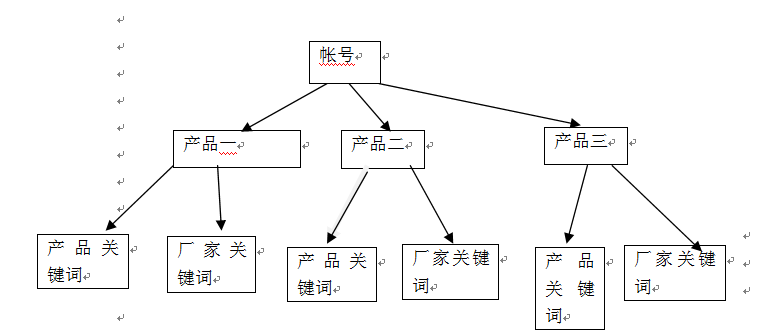 碳化硅
